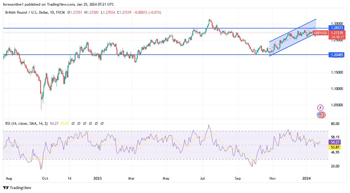 GBP/USD Analysis Today - 25/01: Dollar's Strength vs GBP (Graph) GBP/USD Analysis Today - 25/01: Dollar's Strength vs GBP (Graph)