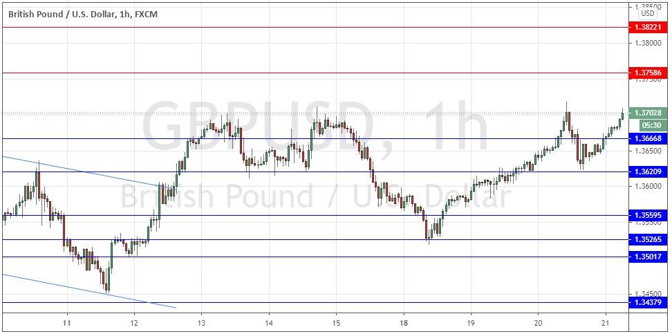 الرسم البياني اليومي للباوند مقابل الدولار الامريكي الرسم البياني اليومي للباوند مقابل الدولار الامريكي