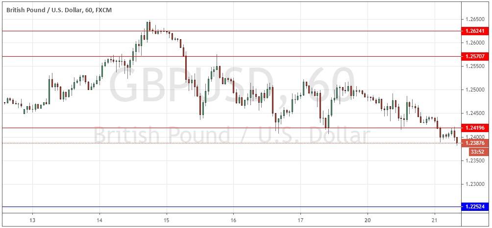 Señal Forex del Par GBP/USD Señal Forex del Par GBP/USD