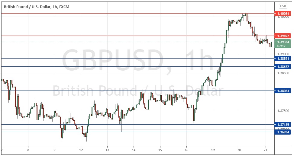GBP/USD