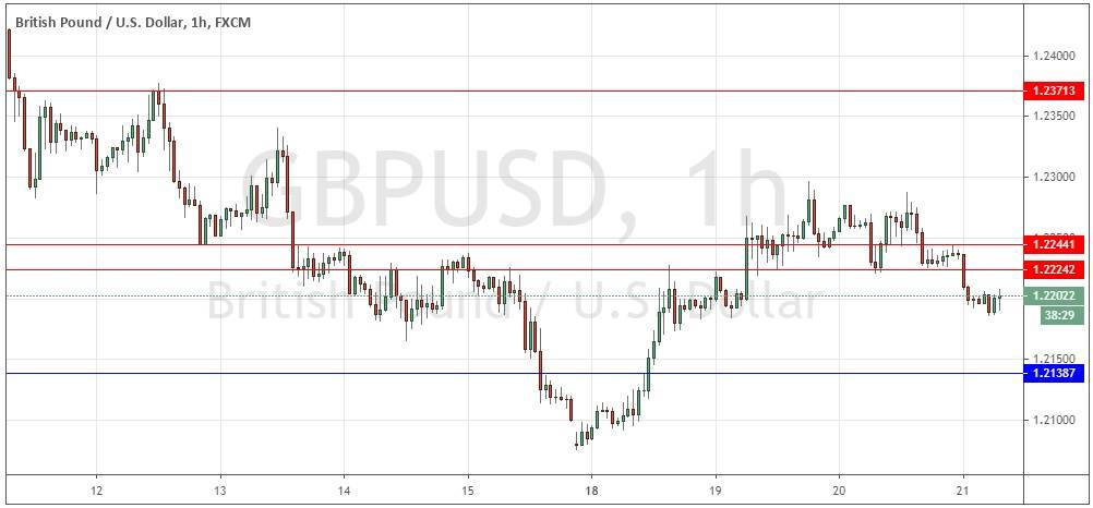 GBPUSD
