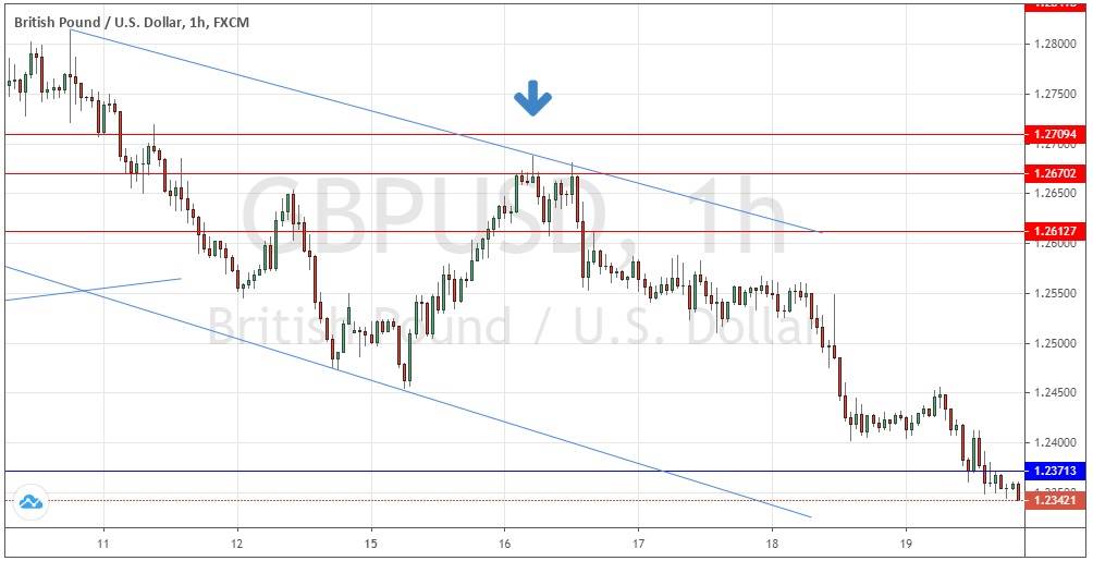 الرسم البياني للساعة لزوج الجنيه البريطاني/الدولار الأمريكي– 10-19 يونيو 2020. الرسم البياني للساعة لزوج الجنيه البريطاني/الدولار الأمريكي– 10-19 يونيو 2020.