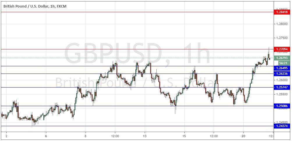 Señal Forex del Par GBP/USD Señal Forex del Par GBP/USD