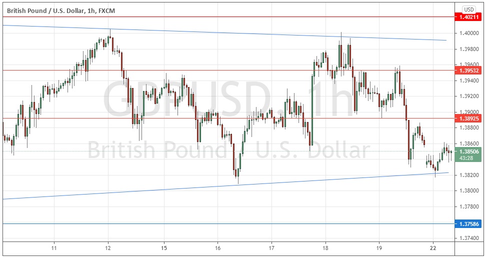 GBP/USD GBP/USD