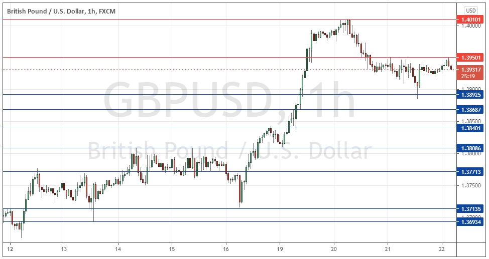 GBP/USD