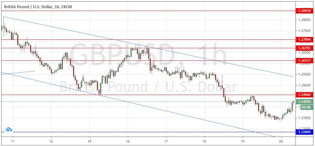 Señal Forex del Par GBP/USD Señal Forex del Par GBP/USD