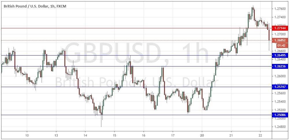 GBP/USD GBP/USD