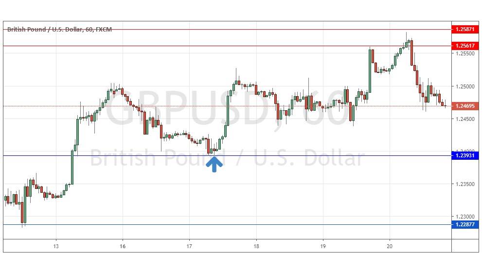 gbpusd