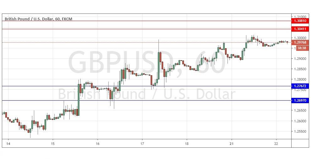 Señal del Par GBP/USD