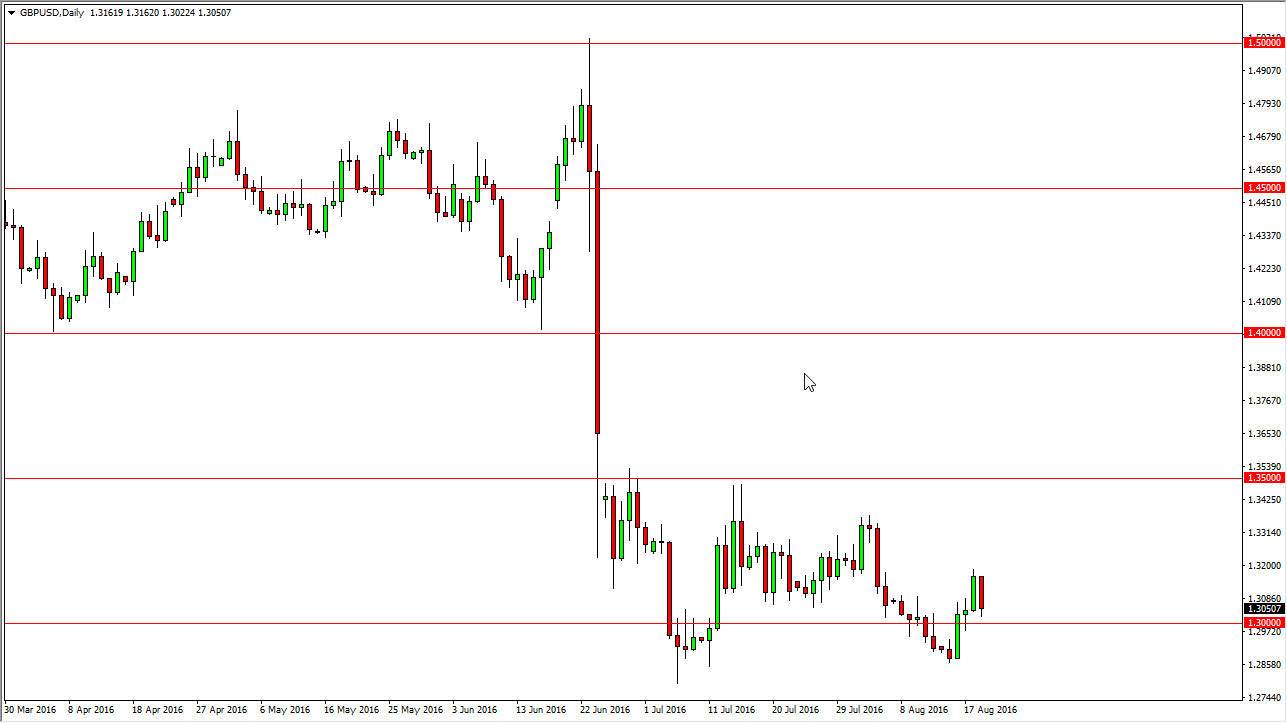 GBP/USD GBP/USD