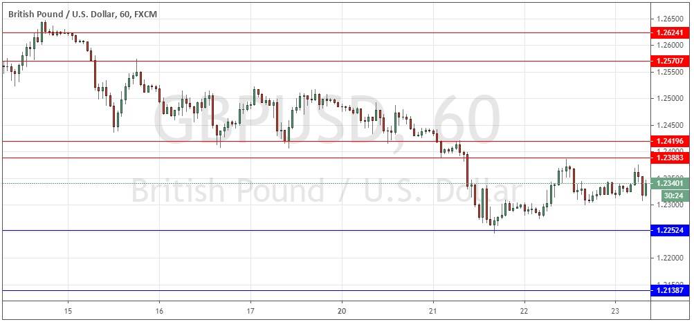 Señal Forex del Par GBP/USD Señal Forex del Par GBP/USD