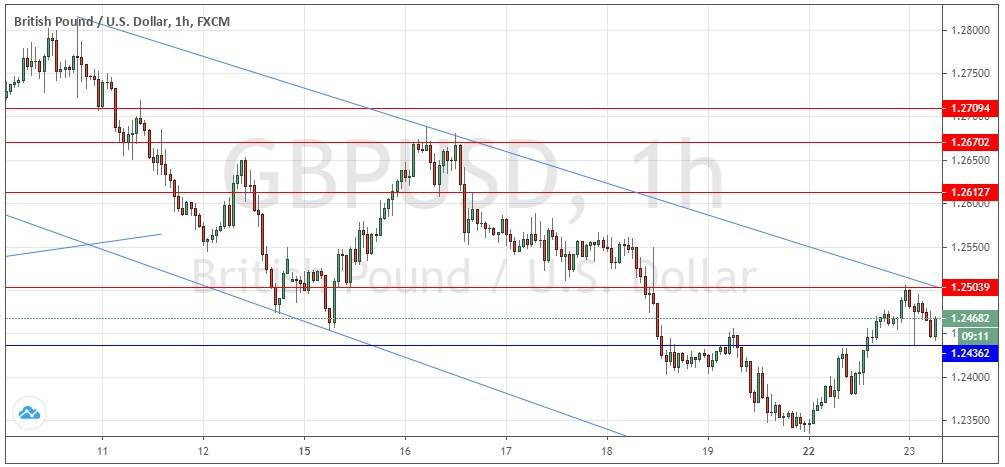 Señal Forex del Par GBP/USD Señal Forex del Par GBP/USD