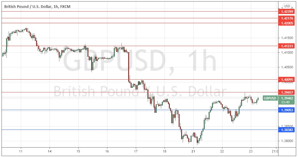 Señal Forex del GBP/USD Señal Forex del GBP/USD