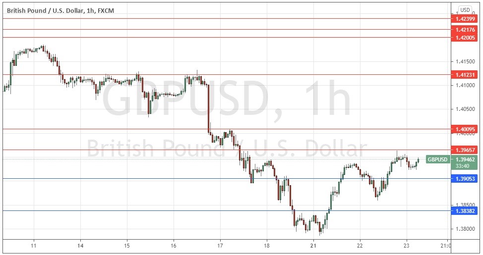 الرسم البياني اليومي لزوج الجنيه الإسترليني مقابل الدولار الأمريكي الرسم البياني اليومي لزوج الجنيه الإسترليني مقابل الدولار الأمريكي