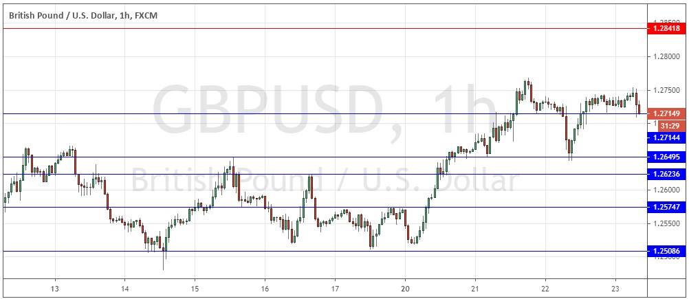 GBP/USD GBP/USD