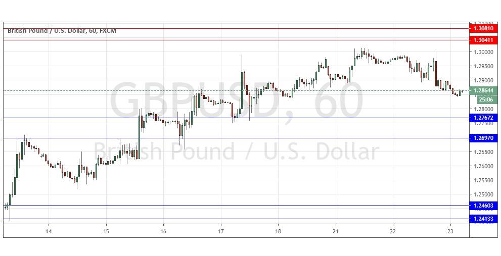 Pronóstico del GBP/USD