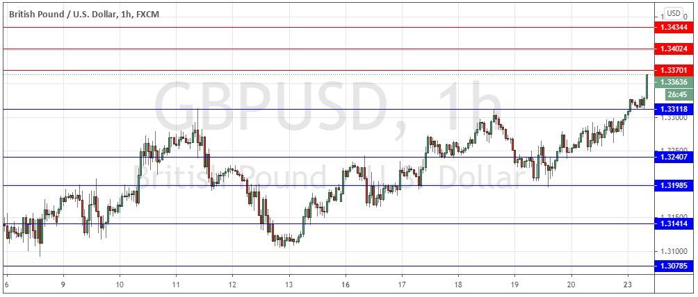 GBP/USD GBP/USD