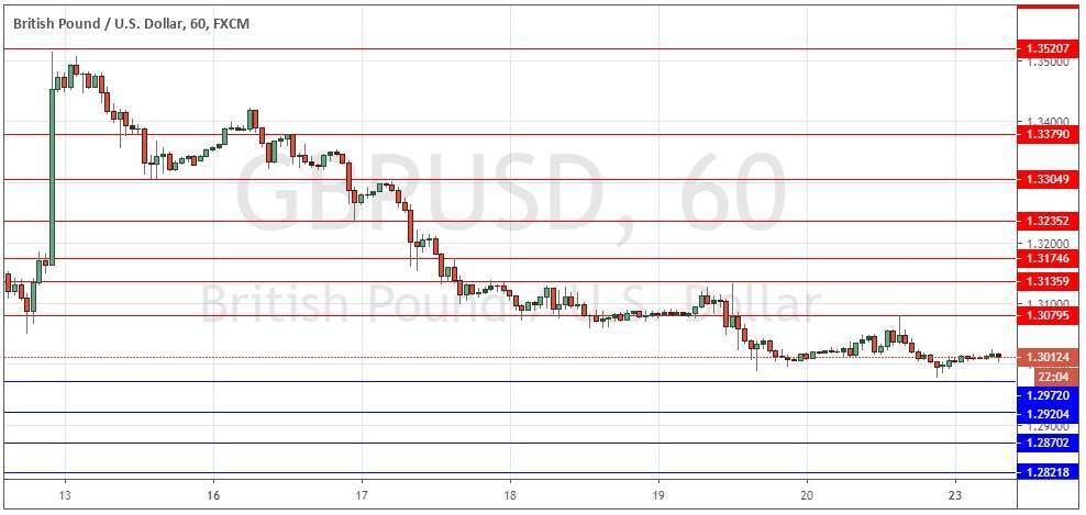 Segnali Forex GBP/USD Segnali Forex GBP/USD