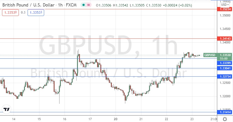 Señal Forex del GBP/USD Señal Forex del GBP/USD