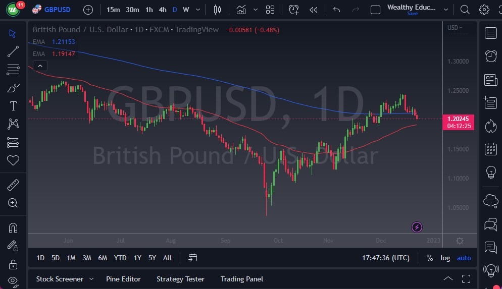 GBP/USD