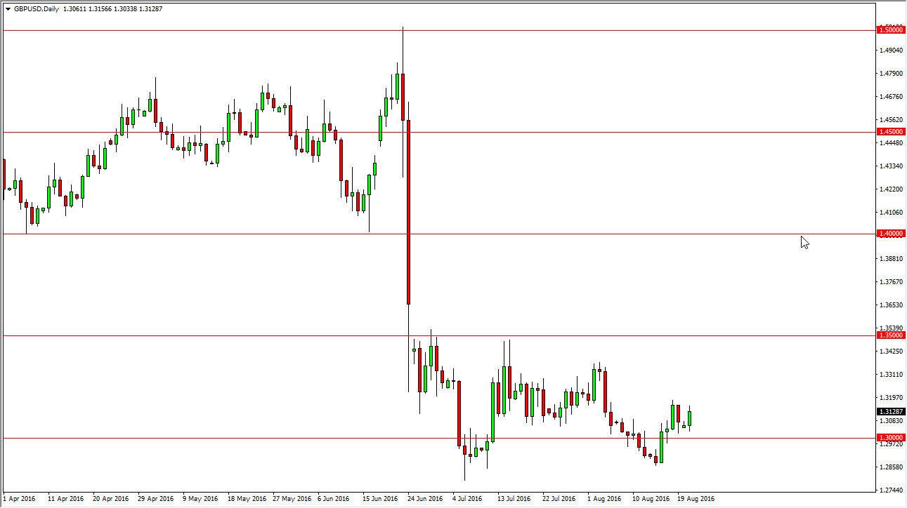 GBP/USD GBP/USD