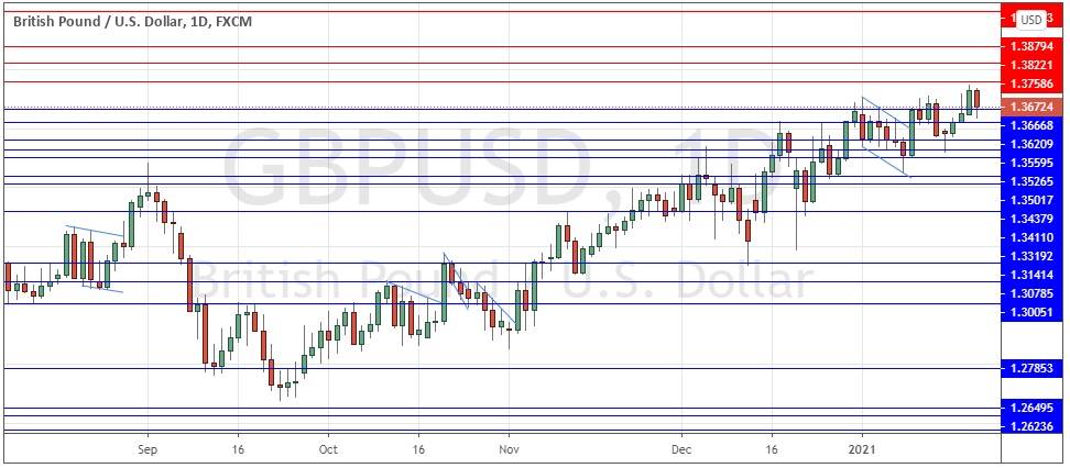 GBP/USD Hourly Chart GBP/USD Hourly Chart