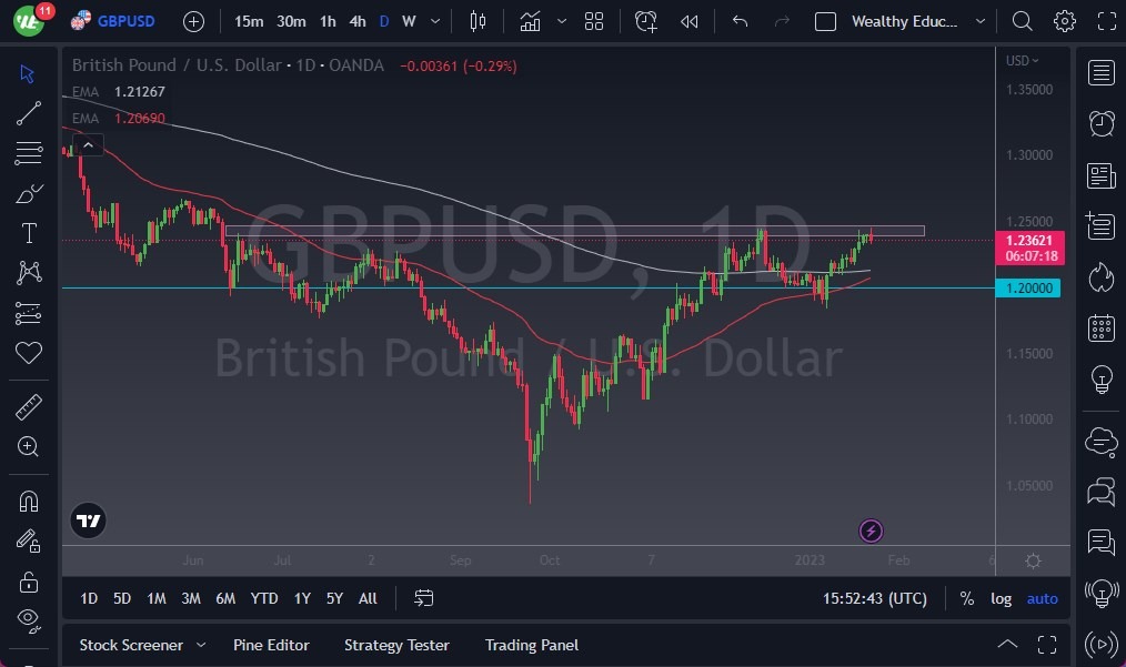 GBP/USD GBP/USD