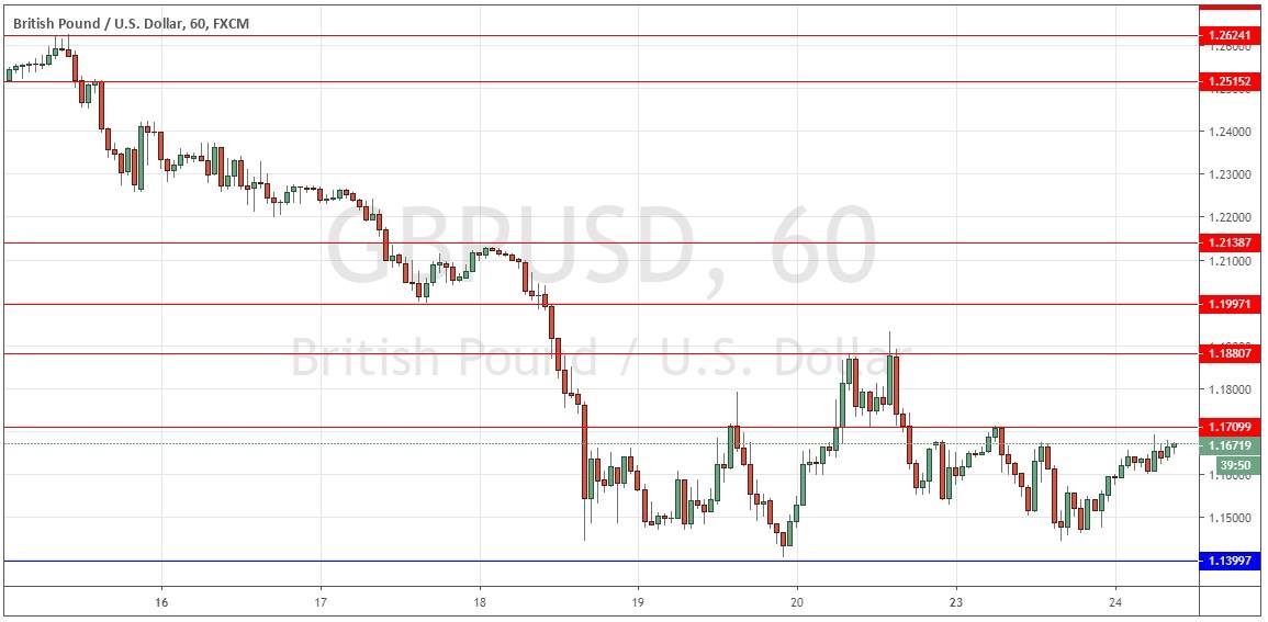 Señal Forex del Par GBP/USD