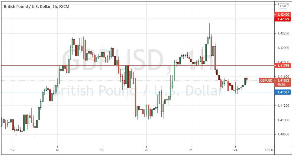 Señal Forex del GBP/USD