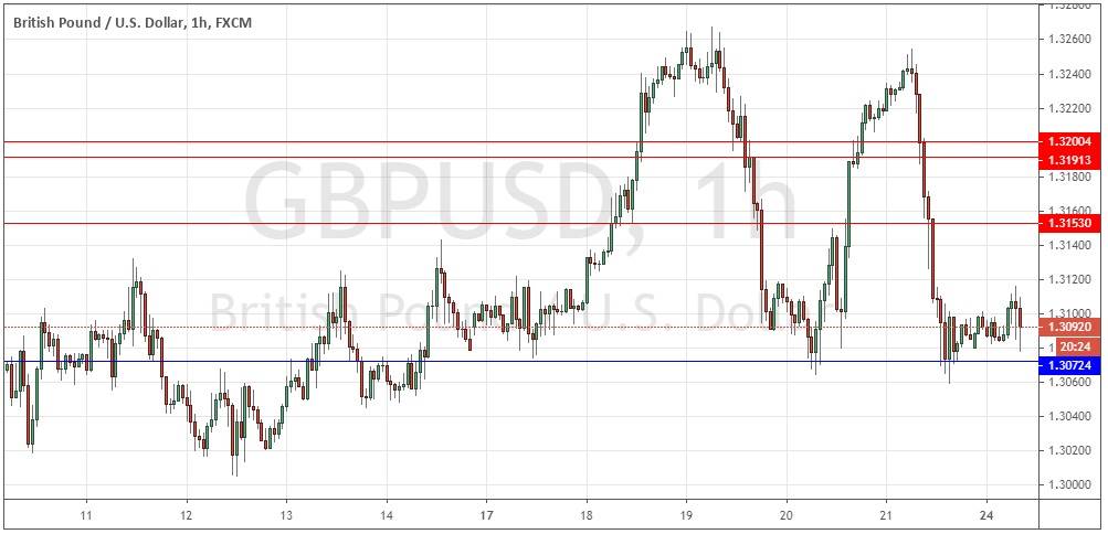 GBP/USD GBP/USD