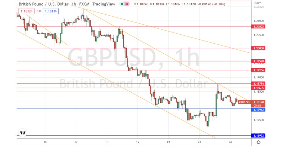 Seña Forex del GBP/USD Seña Forex del GBP/USD