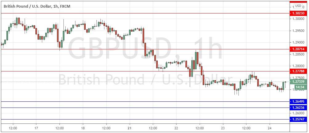 GBPUSD