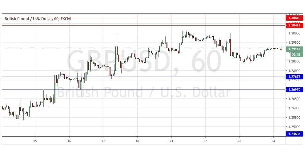 Señal del Par GBP/USD