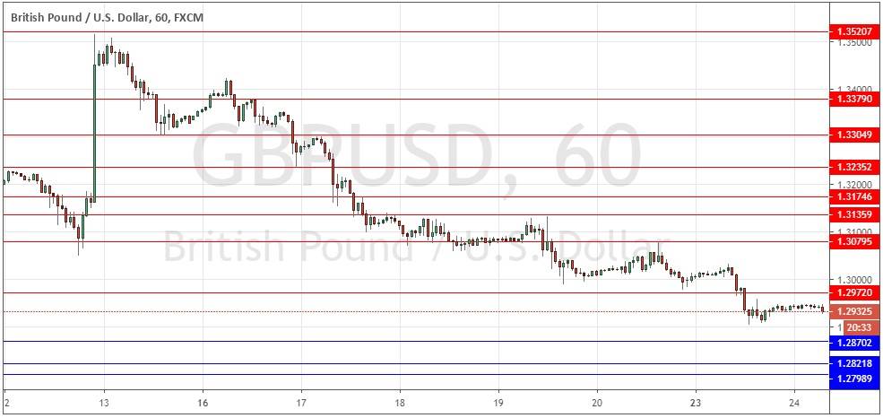 Segnali Forex GBP/USD Segnali Forex GBP/USD