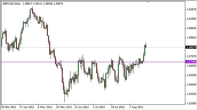 GBP/USD