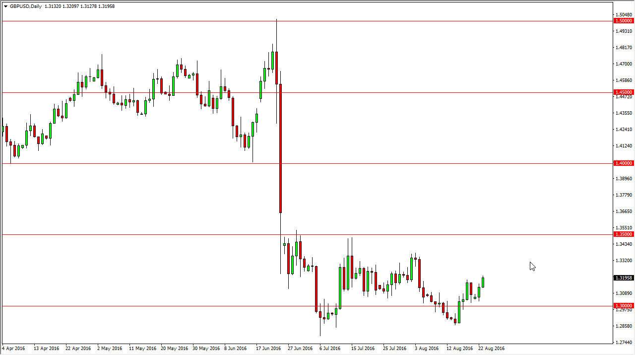 GBP/USD GBP/USD