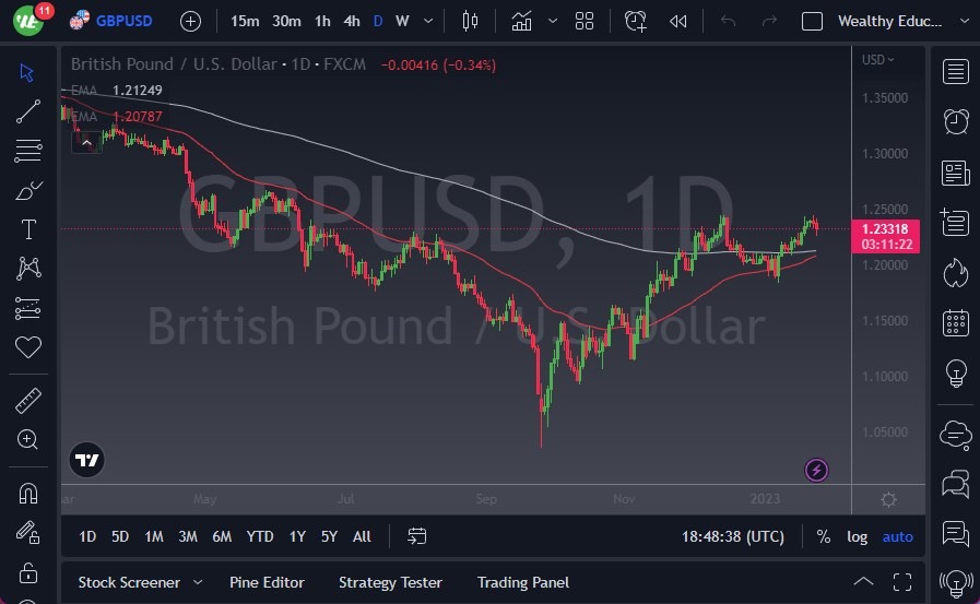 GBP/USD GBP/USD