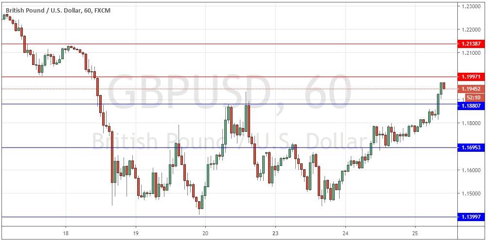 Señal Forex del Par GBP/USD
