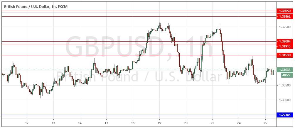 GBP/USD