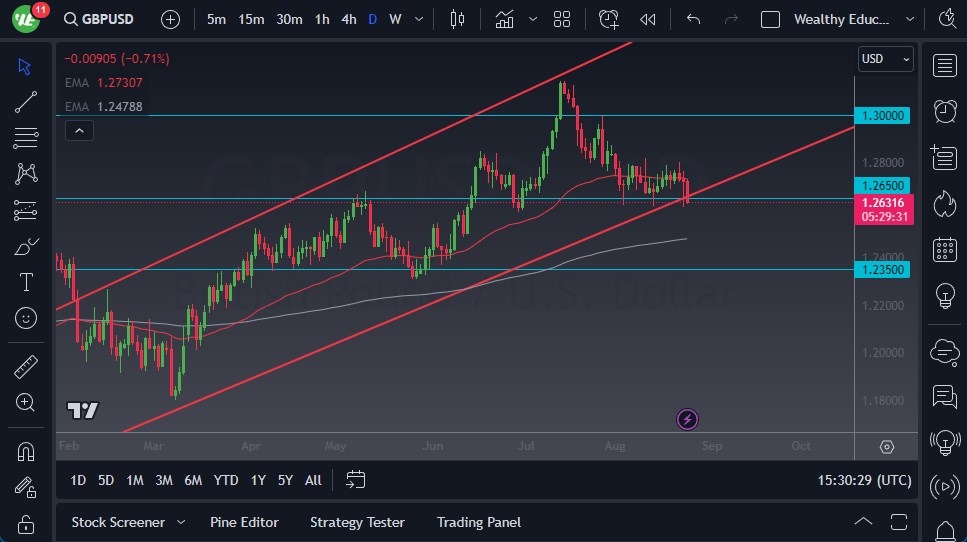 GBP/USD