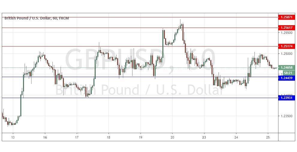 Señal del Par GBP/USD