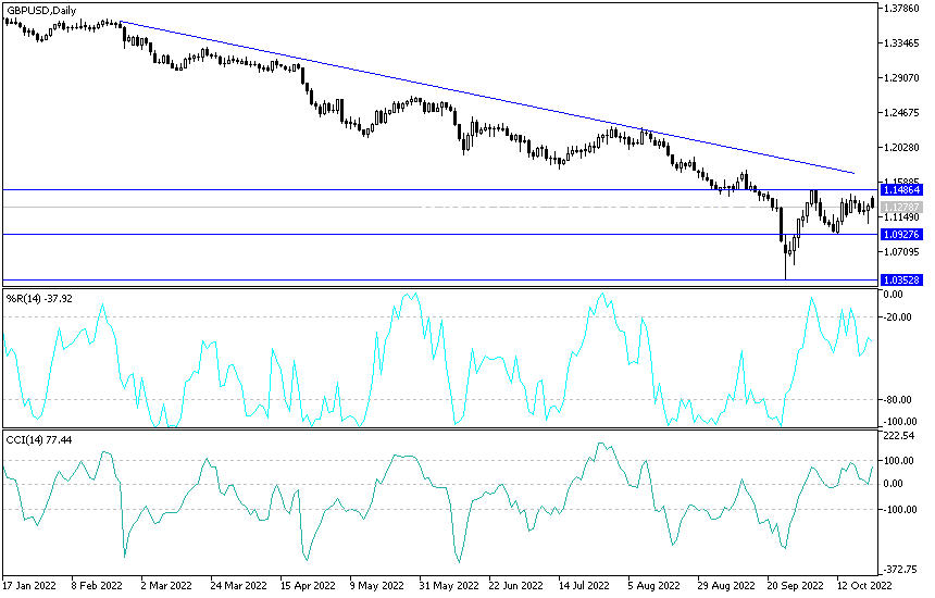 Análisis Técnico del GBP/USD