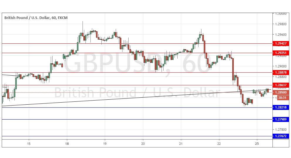 الرسم البياني لزوج الجنيه الاسترليني/الدولار الأمريكي الرسم البياني لزوج الجنيه الاسترليني/الدولار الأمريكي