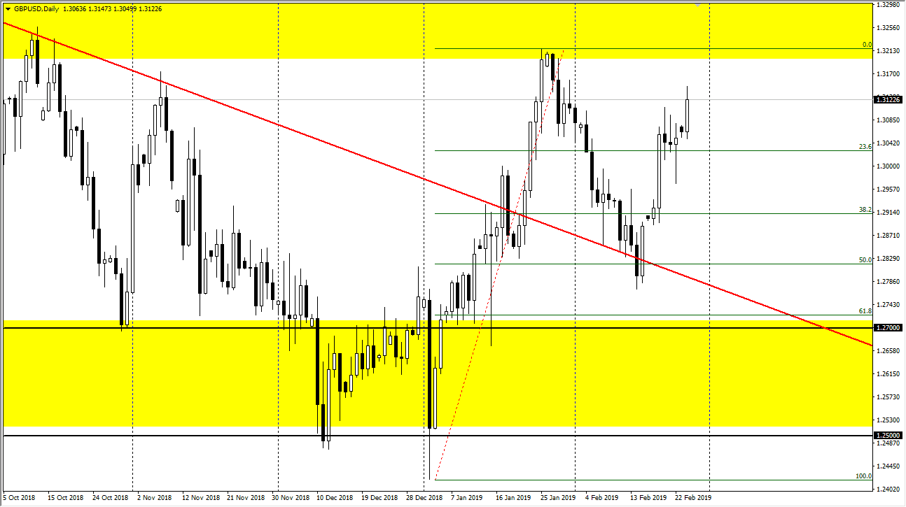 previsioni GBP/USD previsioni GBP/USD