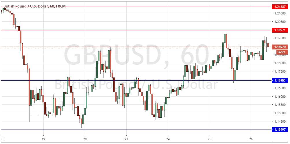 Señal Forex del Par GBP/USD
