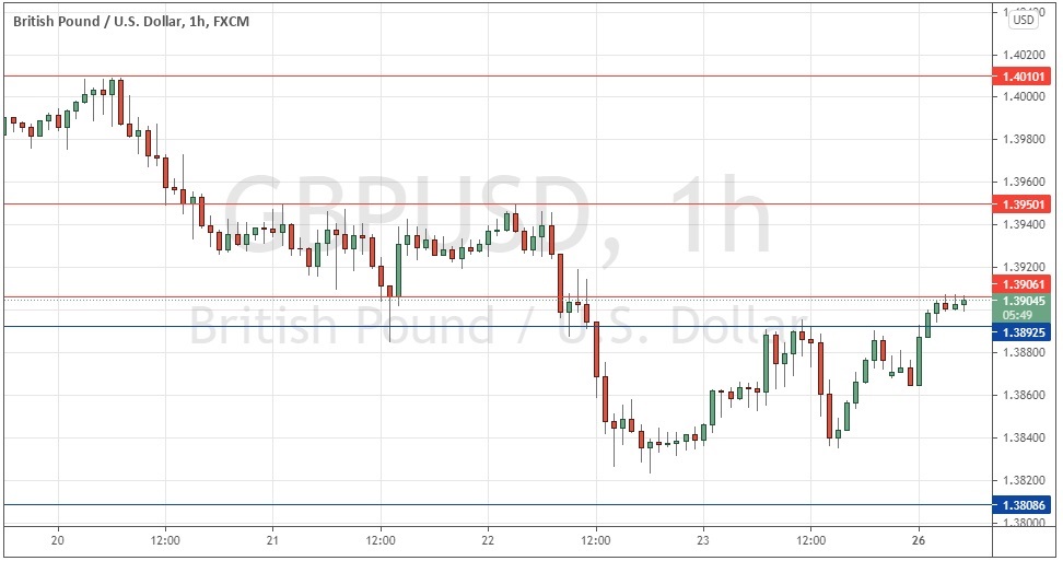 Señal Forex del GBP/USD Señal Forex del GBP/USD