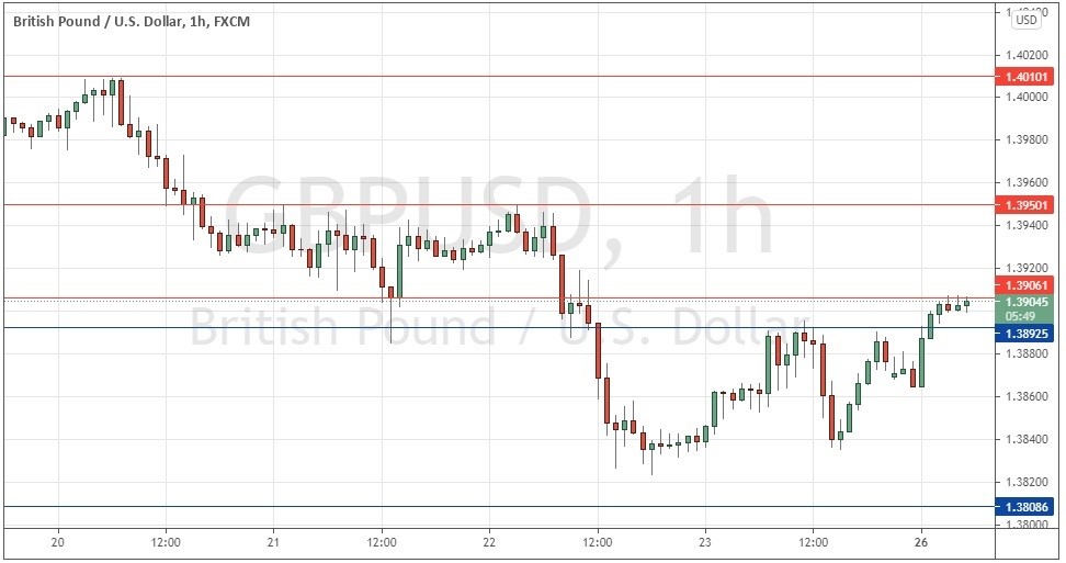 الرسم البياني اليومي لزوج الجنيه الإسترليني مقابل الدولار الأمريكي الرسم البياني اليومي لزوج الجنيه الإسترليني مقابل الدولار الأمريكي