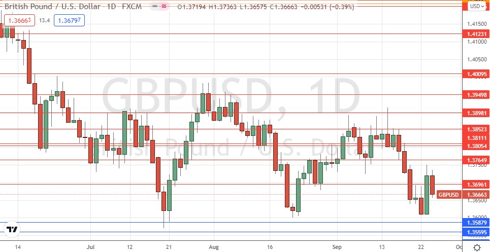 الرسم البياني الأسبوعي لزوج الجنيه البريطاني/الدولار الأمريكي الرسم البياني الأسبوعي لزوج الجنيه البريطاني/الدولار الأمريكي