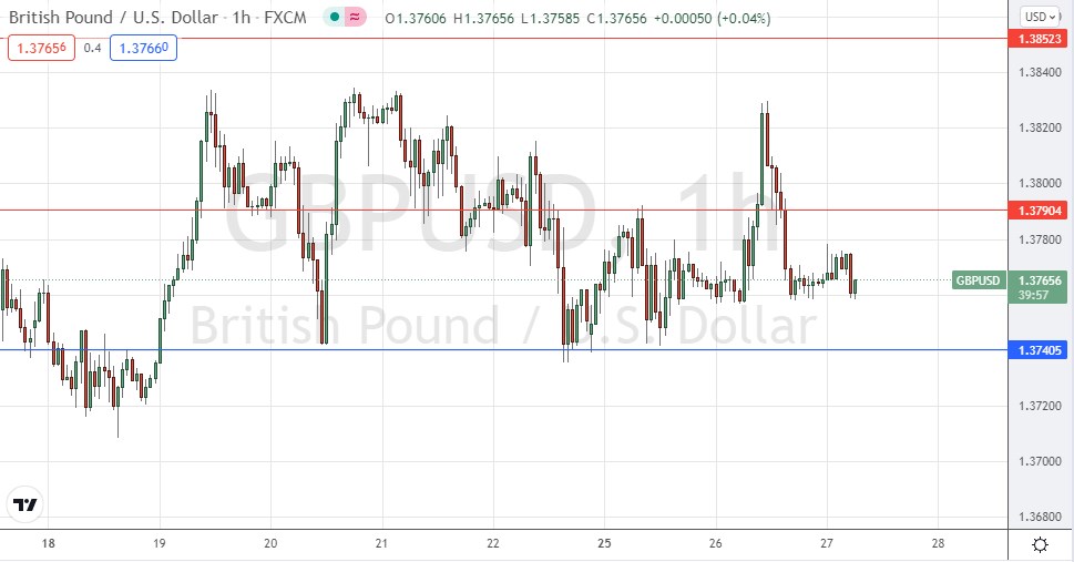 Señal Forex del GBP/USD Señal Forex del GBP/USD