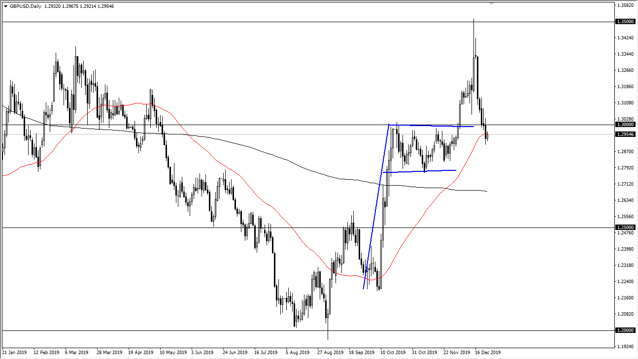 الرسم البياني اليومي لزوج الجنيه الإسترليني مقابل الدولار الأمريكي الرسم البياني اليومي لزوج الجنيه الإسترليني مقابل الدولار الأمريكي